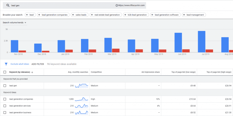 Keyword Planner