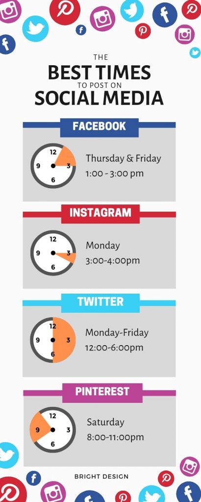 The best time to post on social media