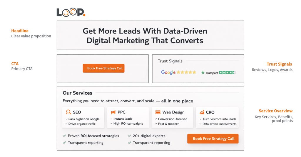 High converting landing page structure