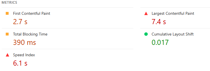Website speed performance metrics example showing page load optimisation 