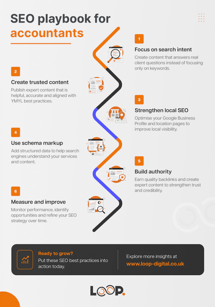 SEO playbook for accountants