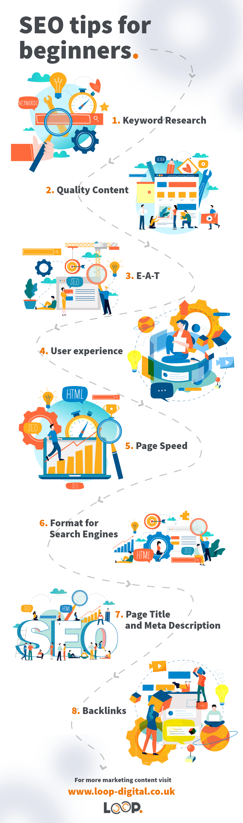 5 seo tips for beginners roadmap infographic