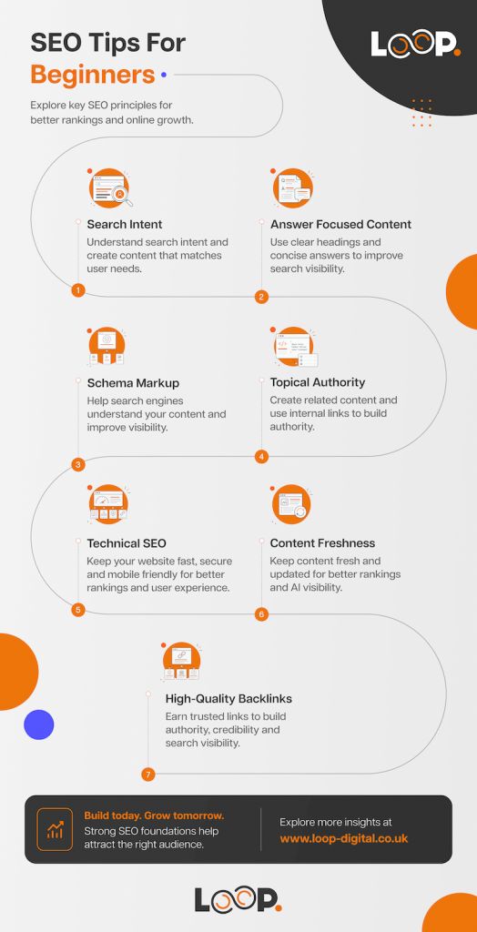 SEO Tips for Beginners Infographic