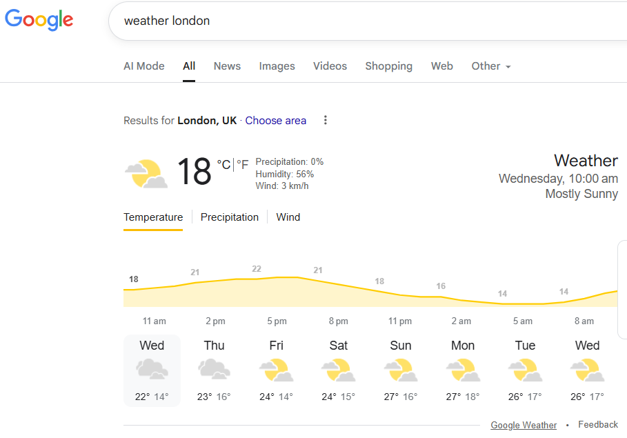 London weather forecast in Google