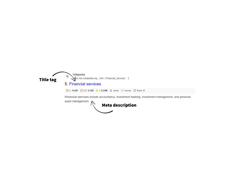 Meta Data on SERP