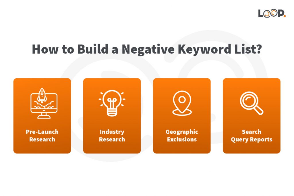 Build Negtive Keyword List - infographic