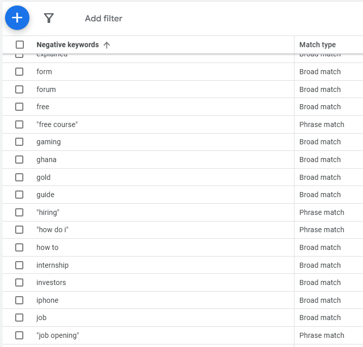 negative keywords match types