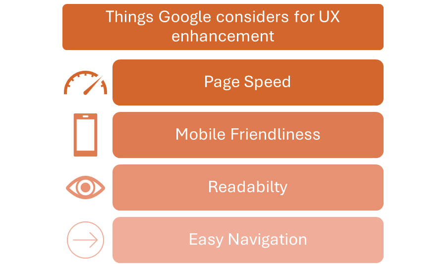 Google consideration for UX enhancement