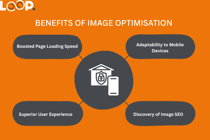 Benefits of Image Optimisation