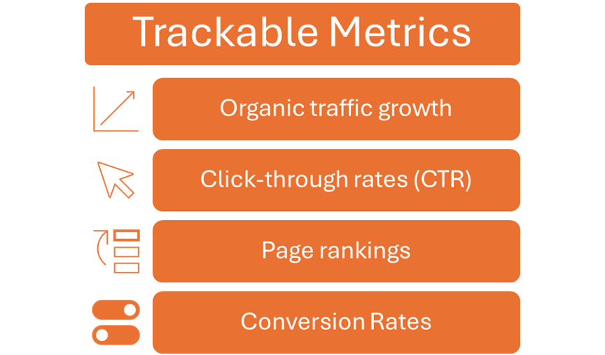 Trackable Metrics