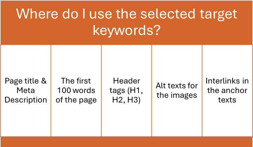 Keyword research template