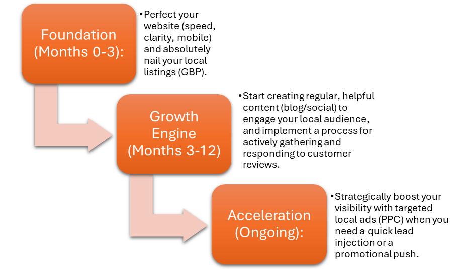 Multi Platform strategy