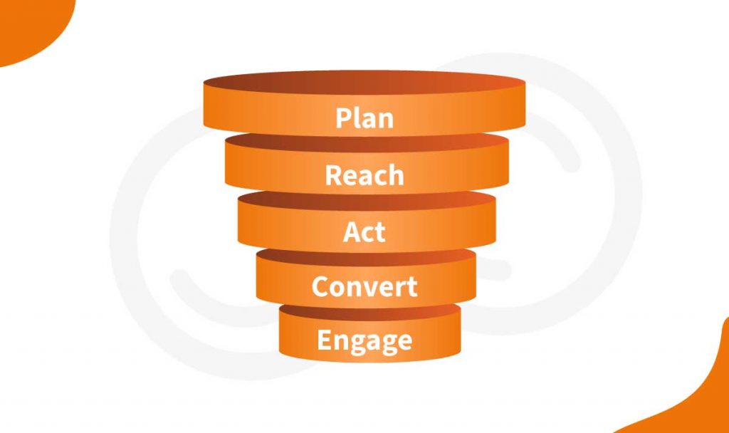 Race Marketing Framework