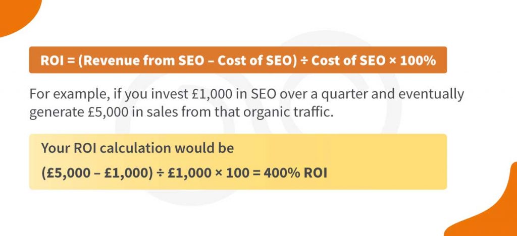 ROI Calculation example - infographic