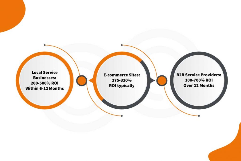 ROI for small businesses - infographic