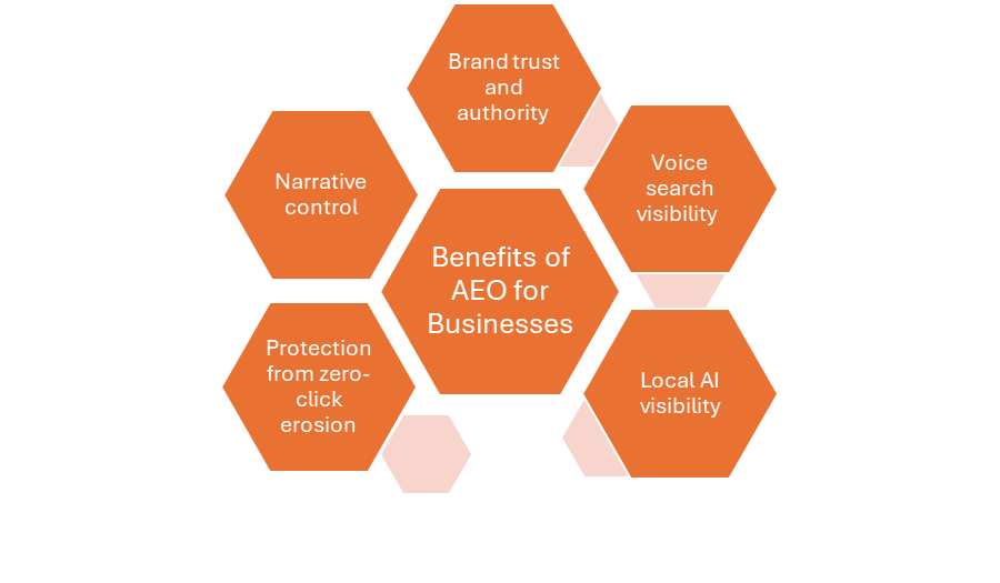 AEO benefits for Business
