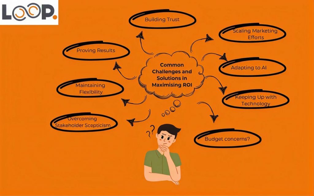 Common Challenges and solutions in Maximising ROI